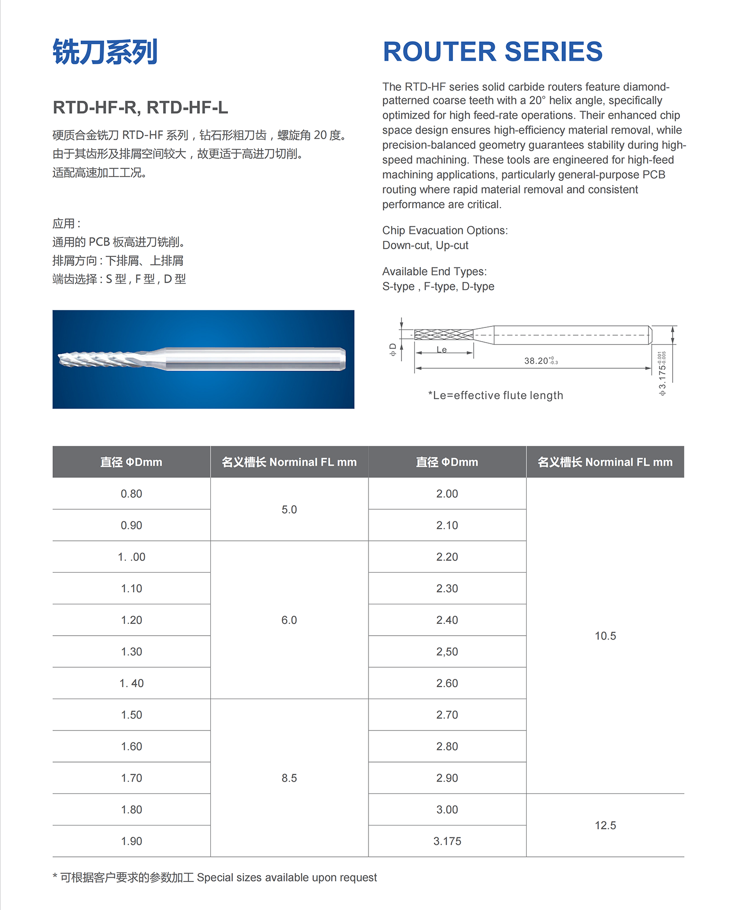 2铣刀系列RTD-HF-R,RTD-HF-L详情页.png